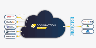 Docomotion Connect BlockDiagram